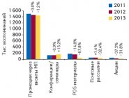 ʳ  ?   :   &#921; . 2013