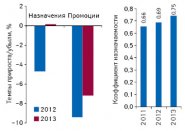 ʳ  ?   :   &#921; . 2013