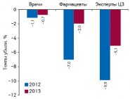 ʳ  ?   :   &#921; . 2013