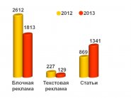 ���������� ������: ������� �������, ���������� �����������