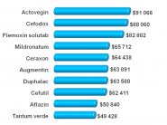 ���������� ������: ������� �������, ���������� �����������