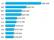 ���������� ������: ������� �������, ���������� �����������