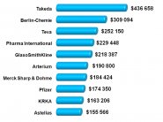 ���������� ������: ������� �������, ���������� �����������