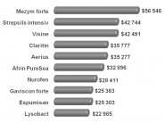 ���������� ������: ������� �������, ���������� �����������