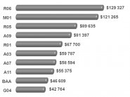 ���������� ������: ������� �������, ���������� �����������