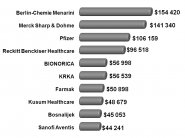 ���������� ������: ������� �������, ���������� �����������