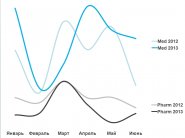 ���������� ������: ������� �������, ���������� �����������