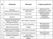 ��������� �� �����